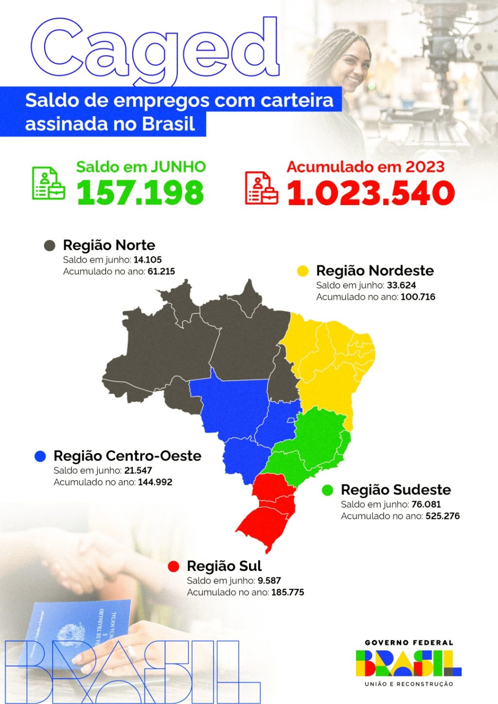 infografico_caged32